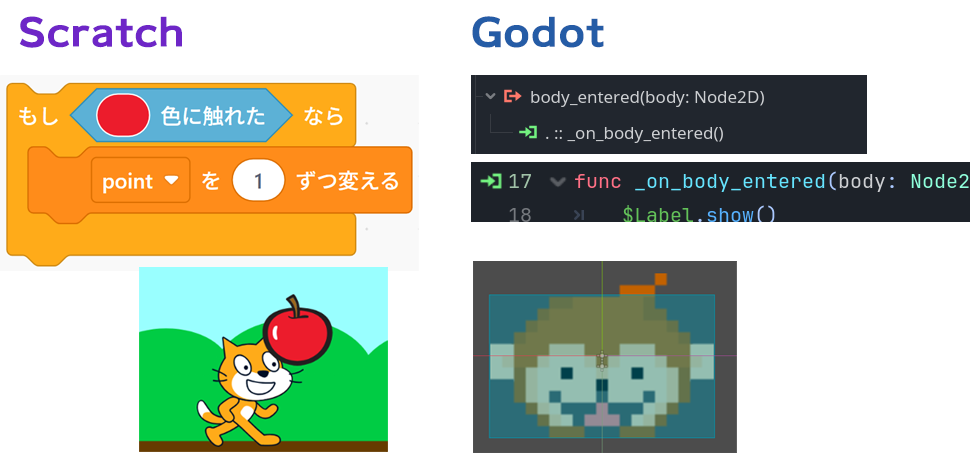 ScratchとGodotにおける当たり判定の違いを示す図
