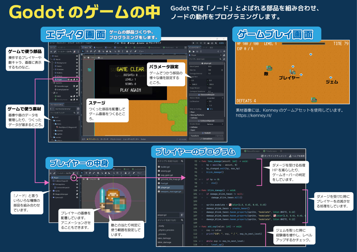サバイバーゲームの参考資料 1